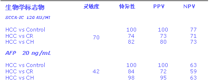 Hepa-IC酶联免疫试剂盒